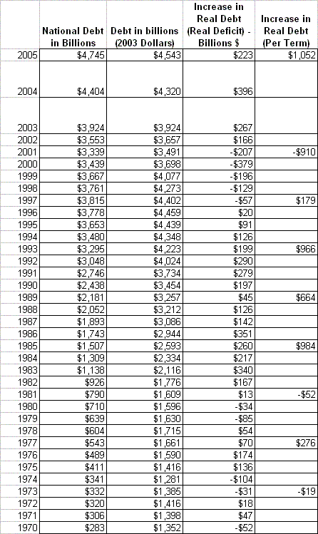 Chart- real debt- large chart.GIF